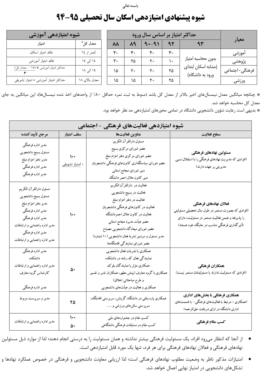 امتیازدهی پیشنهادی