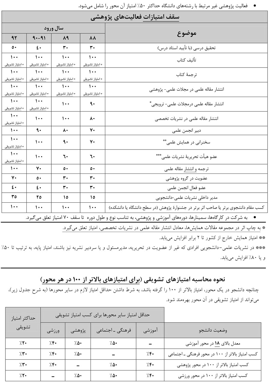 امتیازدهی پیشنهادی