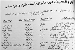 لیست قبولی‌های دانشجویان حقوق در مقطع دکتری سال تحصیلی ٣٩-٤٠