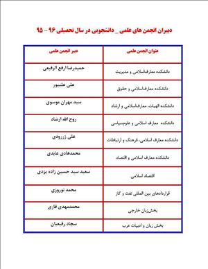 نتایج نهایی انتخابات دبیران انجمن‌های علمی-دانشجویی اعلام شد