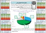 تمدید واگذاری فروشگاه دانشجویی به گروه فعلی بر اساس نظرسنجی