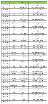 اعلام اسامی دانشجویان پذیرش شده اسکان تابستانی