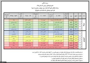 گزارشی از «طرح فرهنگی تربیتی تابستان 95»/ ویژه فرزندان کارکنان دانشگاه امام صادق(علیه السلام)-(95/6/20)