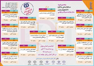 پنجمین دوره مسابقات ملی مناظره دانشجویان ایران