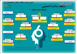 برگزاری دومین دوره مسابقات مناظره دانشجویی دانشگاه امام صادق(ع) +جدول کلی مسابقات