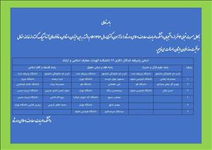 اسامی پذیرفته‌شدگان دکتری 96 دانشکده الهیات، معارف اسلامی و ارشاد دانشگاه امام صادق(ع)