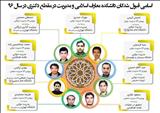 پذیرفته‌شدگان آزمون دکتری دانشکده معارف اسلامی و مدیریت