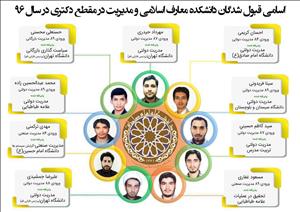 پذیرفته‌شدگان آزمون دکتری دانشکده معارف اسلامی و مدیریت