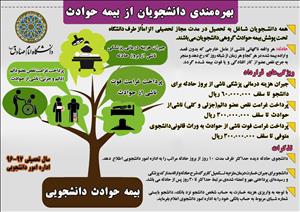 جزییات موارد تحت پوشش بیمه حوادث دانشجویی دانشگاه امام صادق(ع)