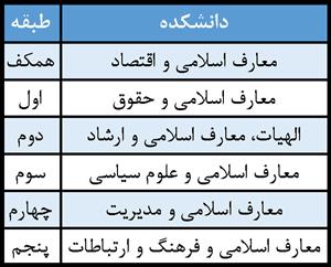 قرعه‌کشی طبقات اسکان ورودی‌های 96 انجام شد