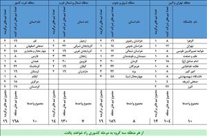 فوری/منطقه‌بندی نهایی سومین مرحله رقابت‌های هفتمین دوره مناظرات ملی دانشجویی اعلام شد