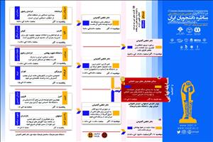 اعلام زمان‌بندی رقابت‌های مرحله کشوری هفتمین دوره مسابقات مناظره دانشجویان ایران